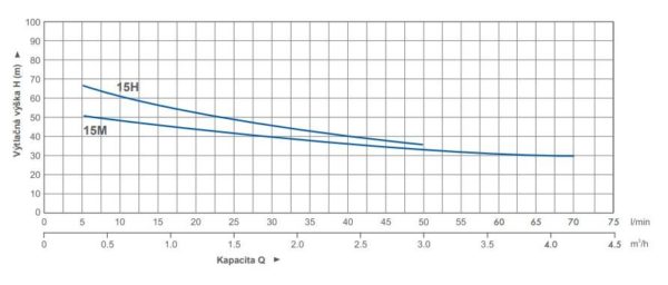 2 povrchové čerpadlo pumpa